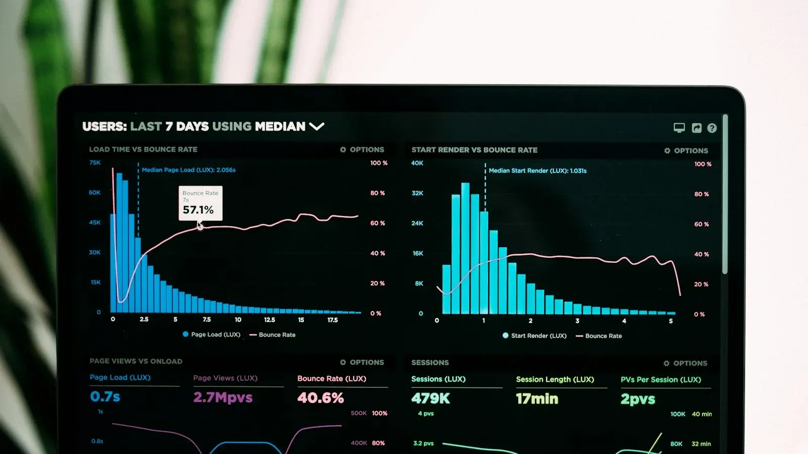 Analytics graphs tracking SEO during a WordPress migration