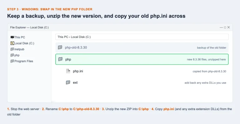 File Explorer showing the old PHP folder kept as a backup and the new PHP folder with php.ini copied